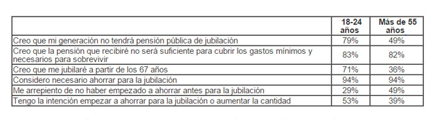 cuadro jubilación