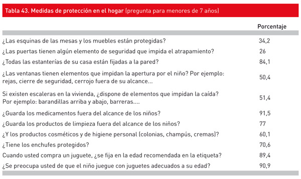 Medidas para que nuestros niños estén más seguros
