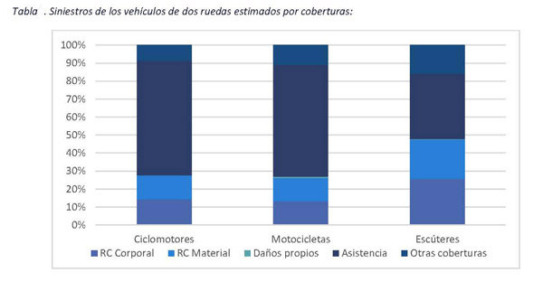 cuadro motos1