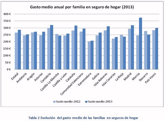 Asegurar la vivienda: la importancia del continente y el contenido Asegurar la vivienda: la importancia del continente y el contenido